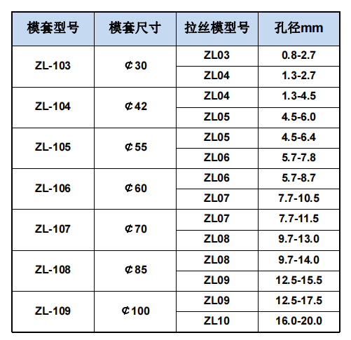 可换式压力拉丝模-1.png